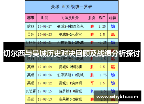 切尔西与曼城历史对决回顾及战绩分析探讨