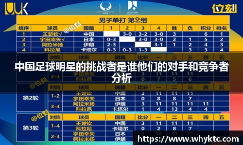 中国足球明星的挑战者是谁他们的对手和竞争者分析
